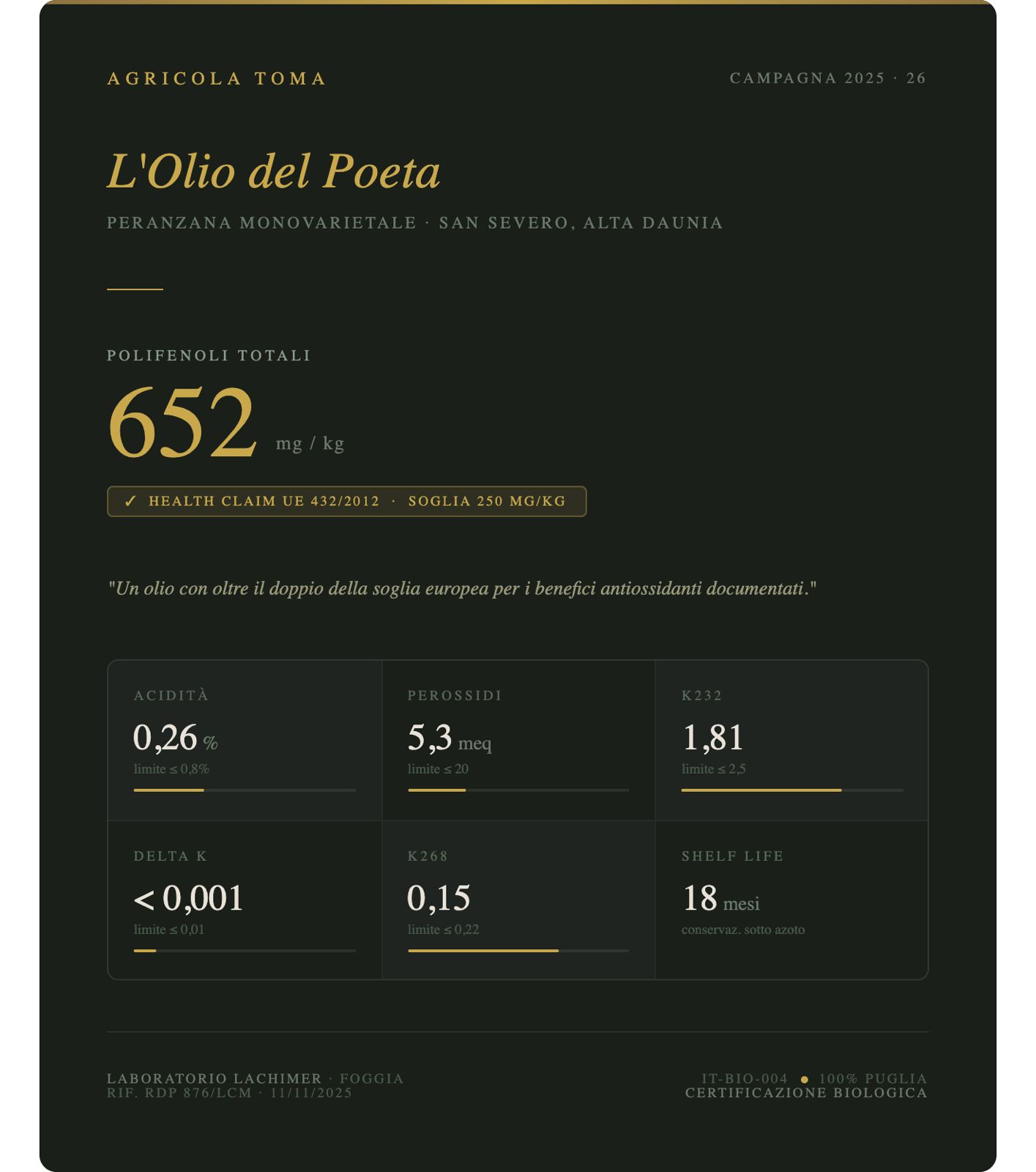 Referto di analisi &mdash; 652 mg/kg polifenoli, campagna 2025/26, Laboratorio Lachimer Foggia